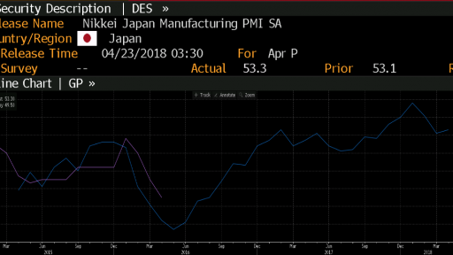 Japan PMI