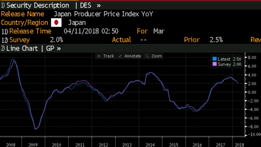 Japan PPI