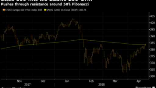 STOXX 600