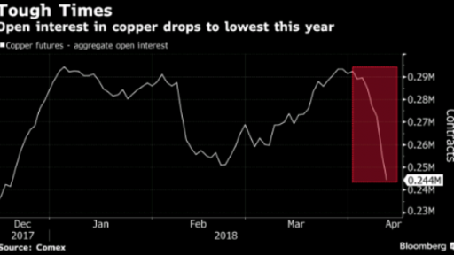 Copper Open Interest