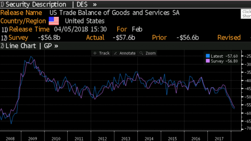 Trade Balance