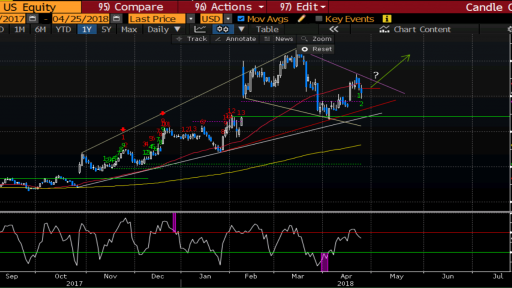 Varchev Finance - Twitter bullish expectations