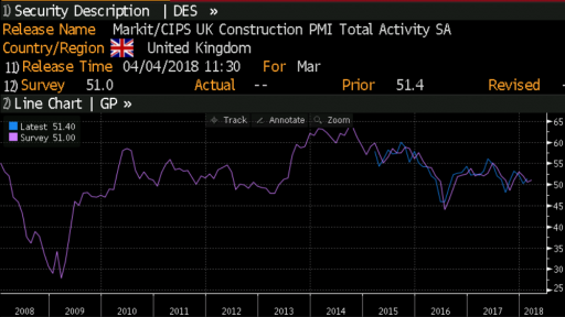 UK PMI