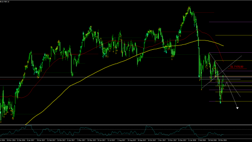 ukx indeces forecast