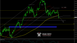 USD/CAD - Short idea