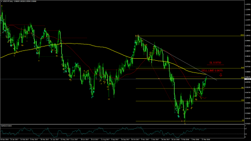 usdchf forex forecast