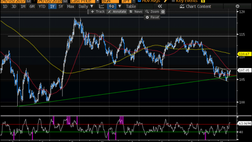 USDJPY Daily Chart