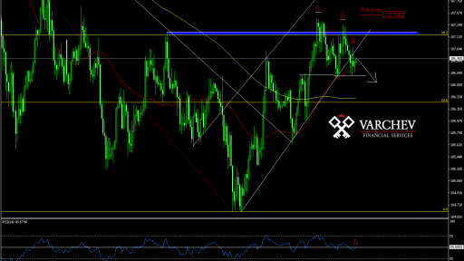 USD/JPY - Short idea