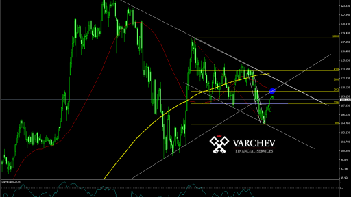 Varchev Finance - Weekly expectations