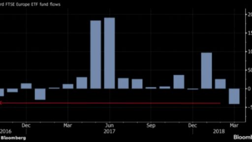 European markets are bleeding