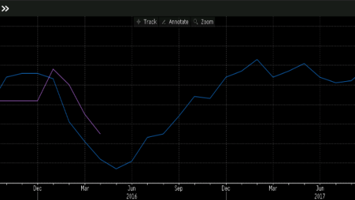 Nikkei PMI