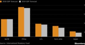 Global growth will fade