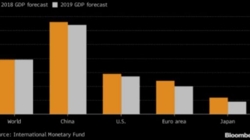 Global growth will fade