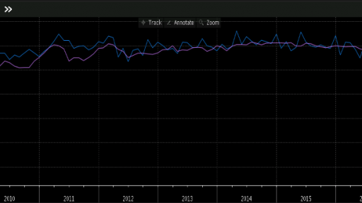 ADP data