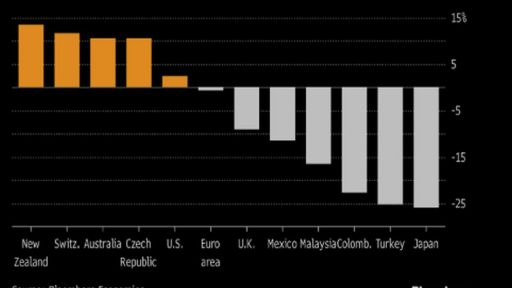 Currencies