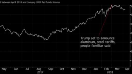 maybe is better if Powell become more dovish