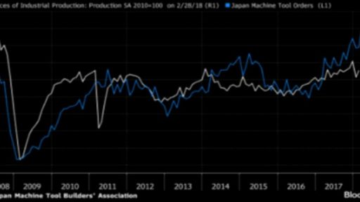 Japan's economy is well