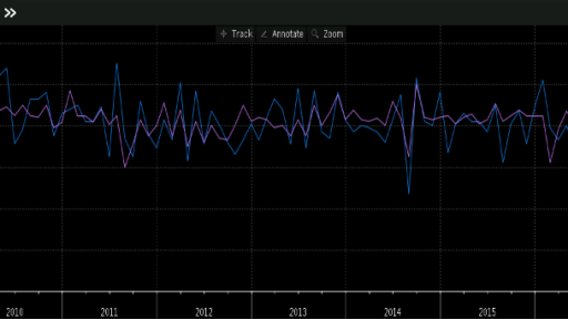 Germany - Industrial production