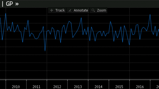 Australian data