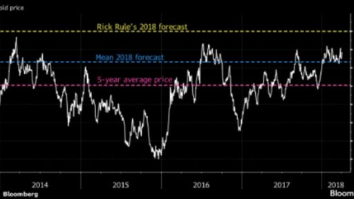 Gold's price will skyrise