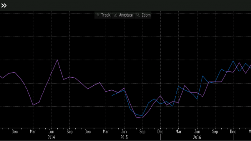 China's data