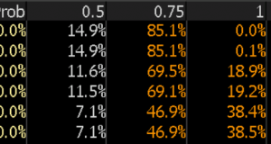 GBP punched