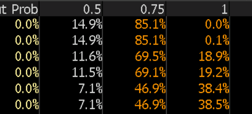 GBP punched