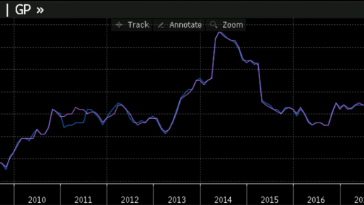 Japan CPI