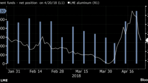 Aluminum price