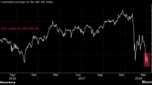 Stocks valuations are extremely low