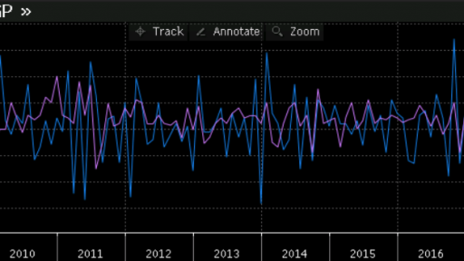 Germany data