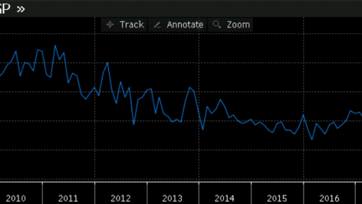 China data