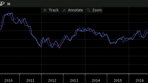 Switzerland data