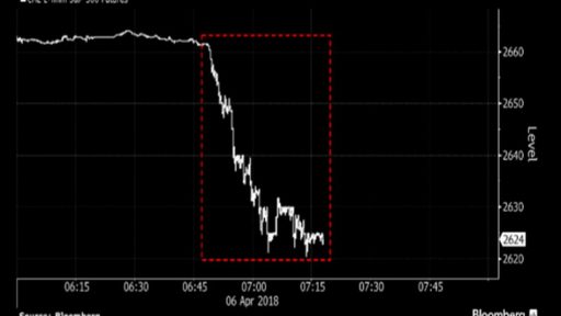 S&P dropped