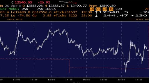 DAX money flow