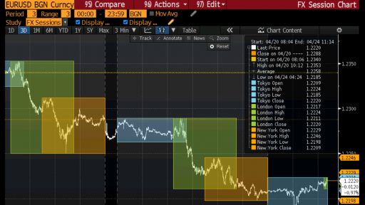 EURUSD technical levels