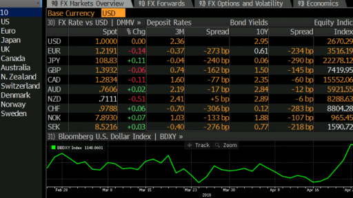 Bloomberg FX Workbrench