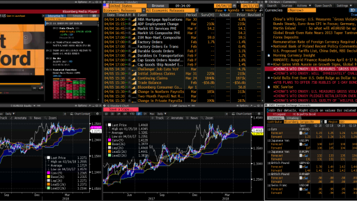 FX Major Techs