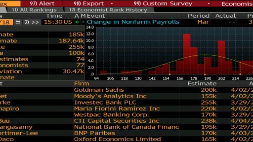 US Nonfarm Payrolls