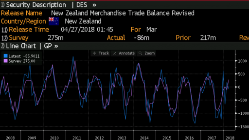 Trade Balance