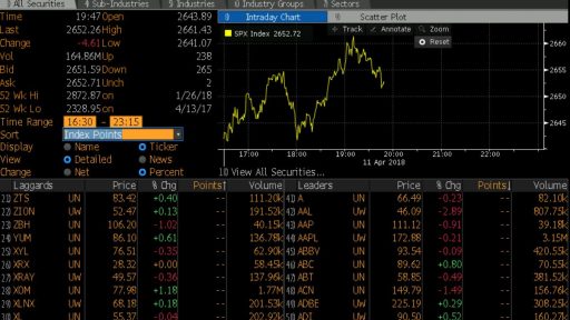 market wrap