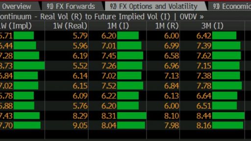 FX Options and volatility monitor