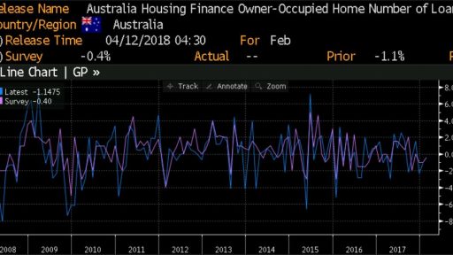 Australia Home loans