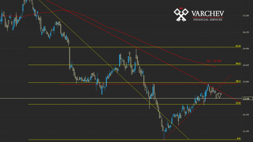 ABX.US forecast