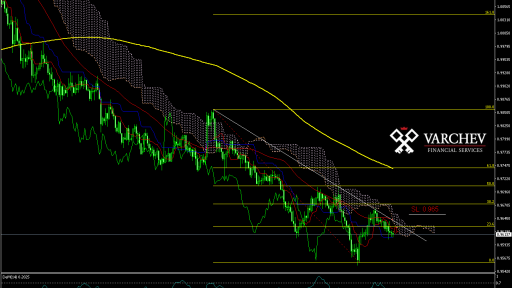 AUD/CAD H4