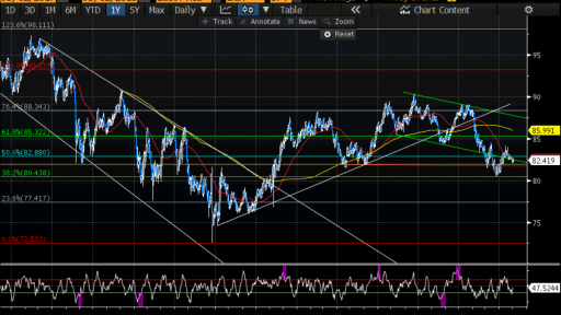 AUDJPY Daily Chart