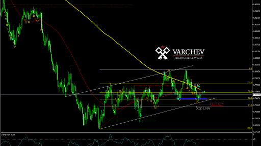 Varchev Finance AUD/USD Weekly Expectations