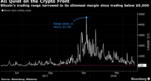 Bitcoin Price Chart