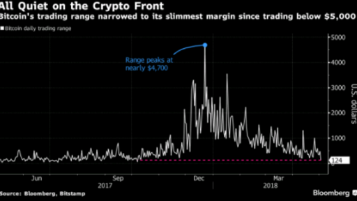 Bitcoin Price Chart