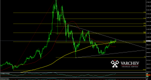 BTC/USD Daily